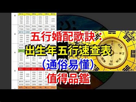 五行命格|生辰八字查詢，生辰八字五行查詢，五行屬性查詢